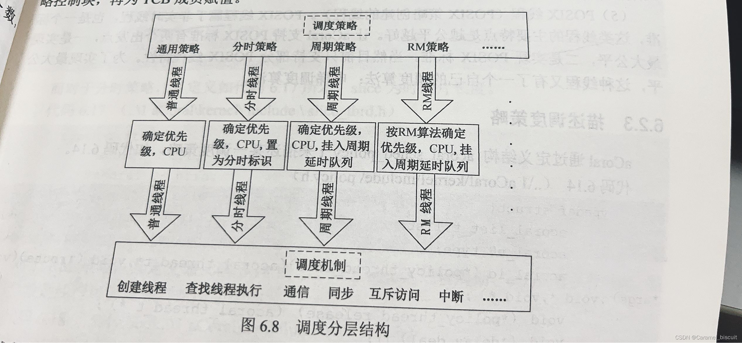 嵌入式实时操作系统的设计与开发（调度策略学习）