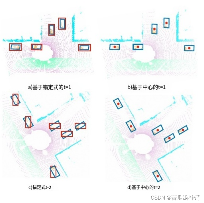 学习笔记：Center-based 3D Object Detection And Tracking-CSDN博客