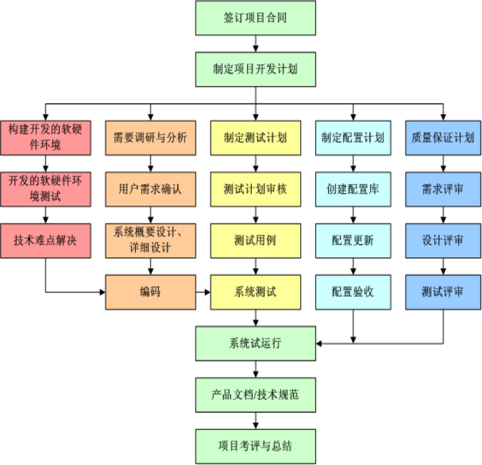 [外链图片转存失败,源站可能有防盗链机制,建议将图片保存下来直接上传(img-3rtL22c0-1663310009504)(C:\Users\Pert\AppData\Roaming\Typora\typora-user-images\image-20220916141334891.png)]