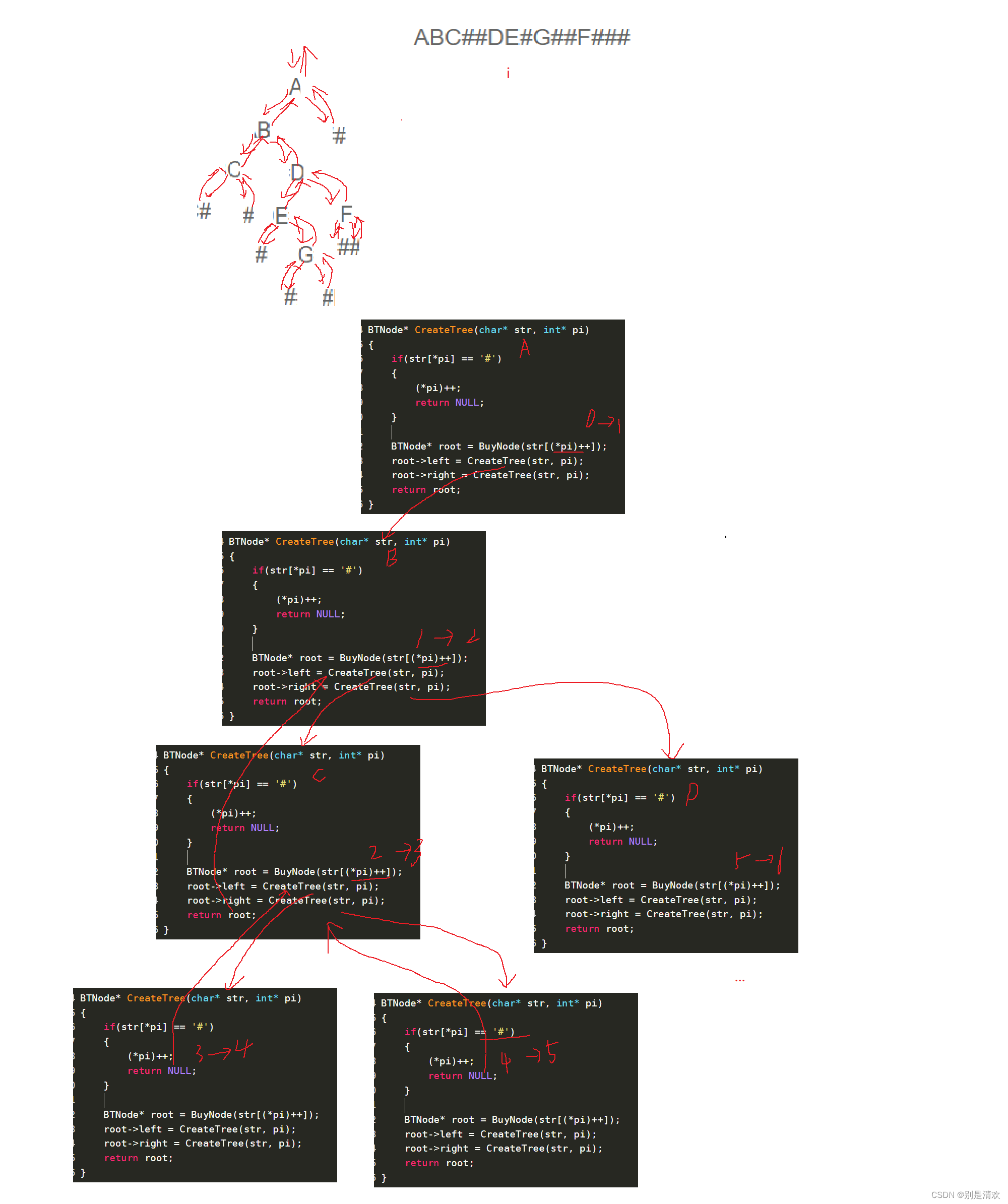 数据结构初阶--二叉树的链式结构