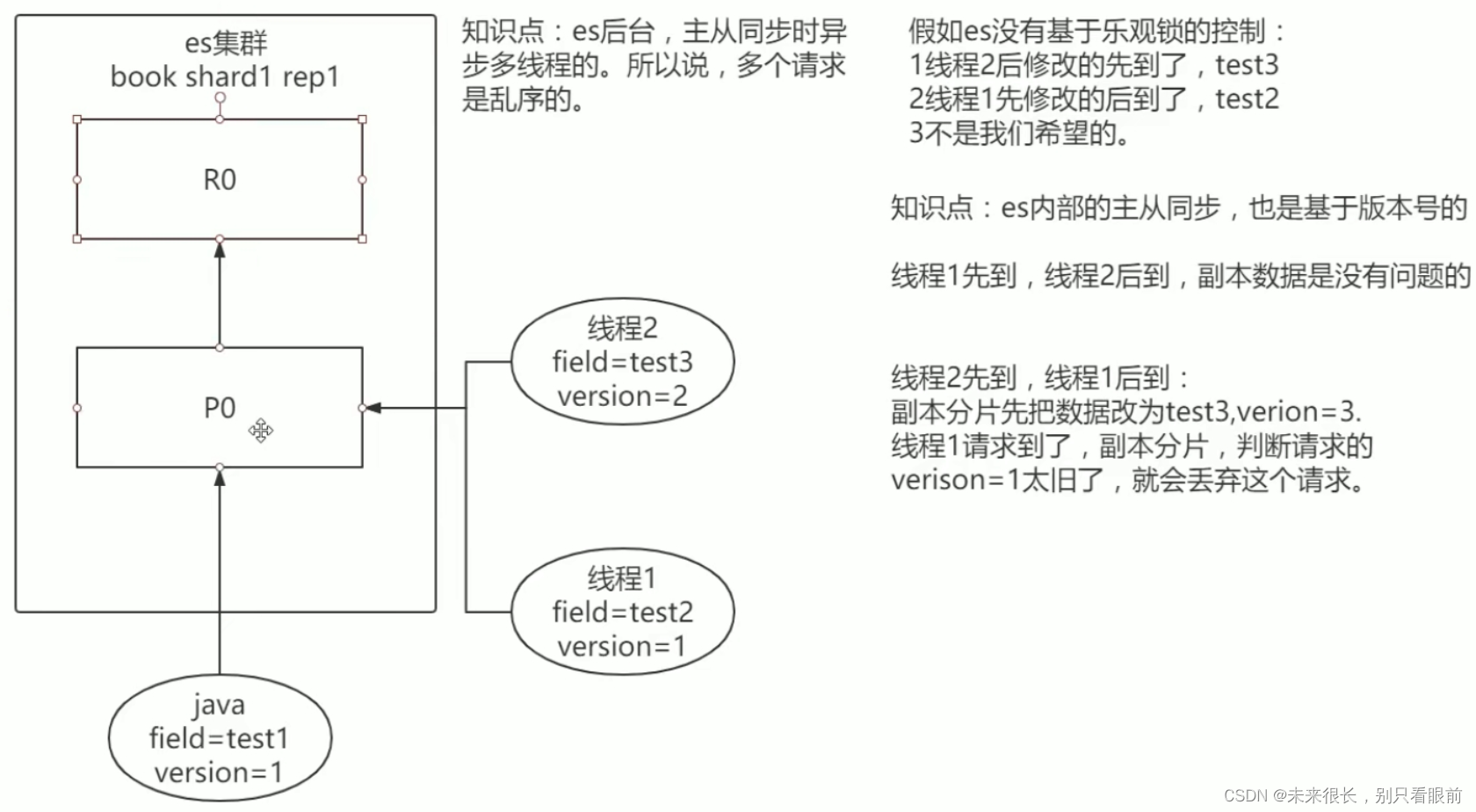 es入门（上）