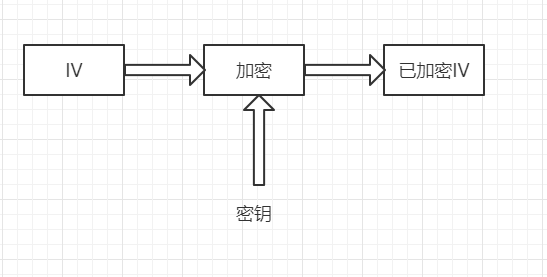 对称加密与非对称加密算法