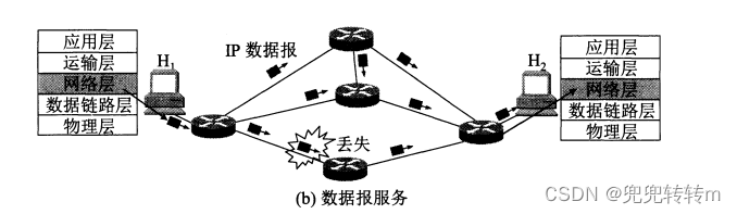 计算机网络-网络层