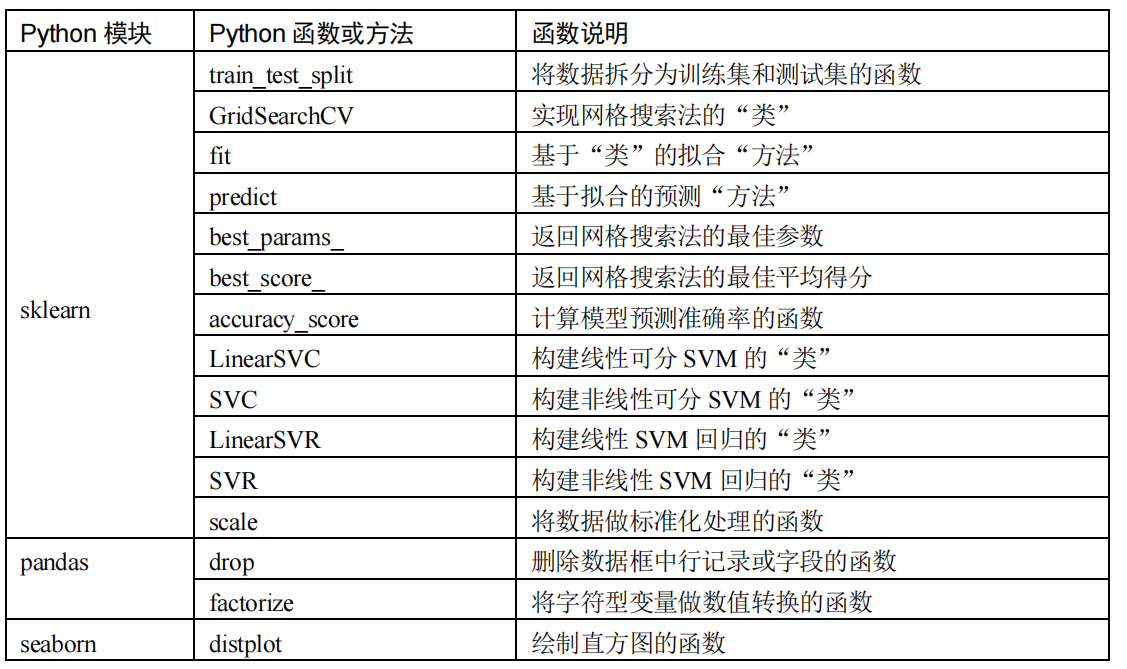 SVM模型的深入理解与运用（Python与C#实现）_c#支持向量机-CSDN博客