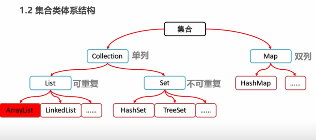 接口和抽象类和实现类的区别