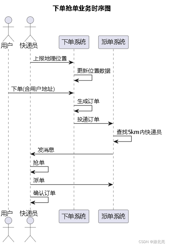 ここに画像の説明を挿入