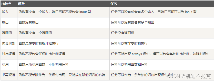 task和function的区别