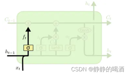 遗忘门结构