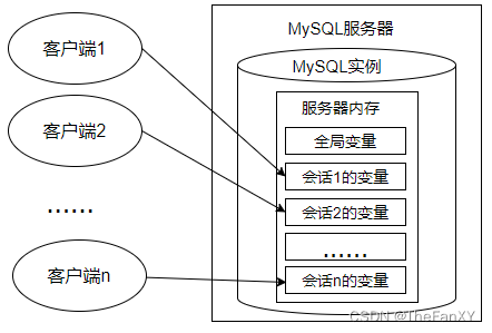 [外链图片转存失败,源站可能有防盗链机制,建议将图片保存下来直接上传(img-4sXbjEul-1682449529237)(images/image-20211108114846634.png)]