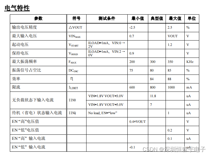 XC2303 PFM 升压 DC-DC 变换器 SOT23-3封装 体积小 外围简单 适合小电流产品