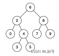 二叉树——二叉搜索树的最近公共祖先