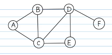 BFS,DFS python实现