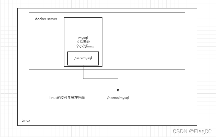 [外链图片转存失败,源站可能有防盗链机制,建议将图片保存下来直接上传(img-q8Rtm6zQ-1646323787185)(C:\Users\Administrator\AppData\Roaming\Typora\typora-user-images\image-20220303184109195.png)]