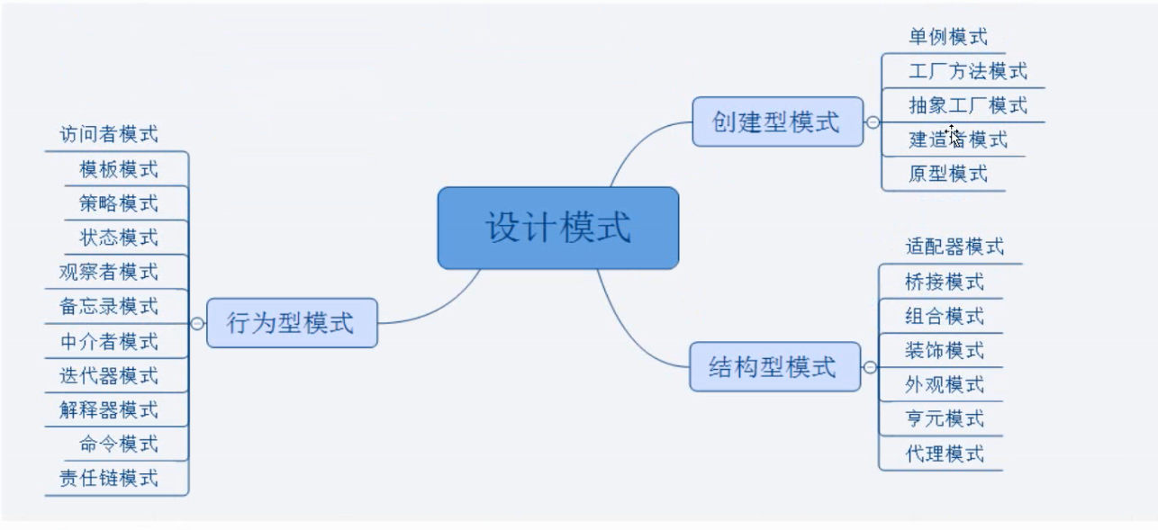 常用设计模式(超级无敌认真好用，万字收藏篇!!!!)