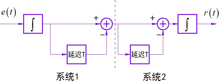 ▲ 图1.3.1 两个系统串联