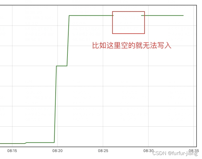 携带时间戳主动写入数据到prometheus service（可乱序、go）