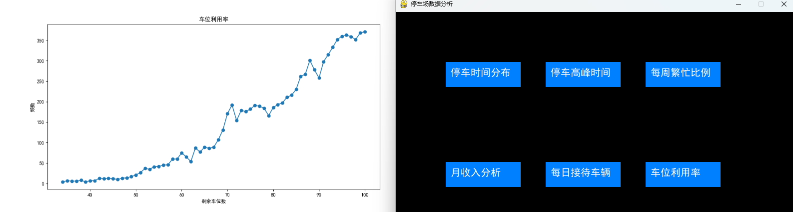 【python】python智能停车场数据分析（代码+数据集）【独一无二】