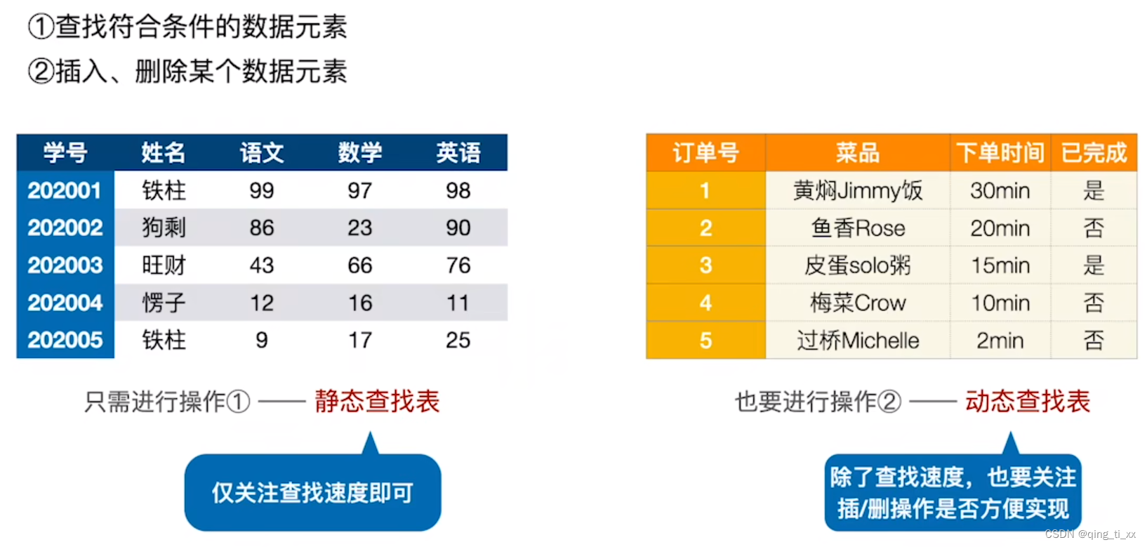 第七章 查找 一、查找的基本概念