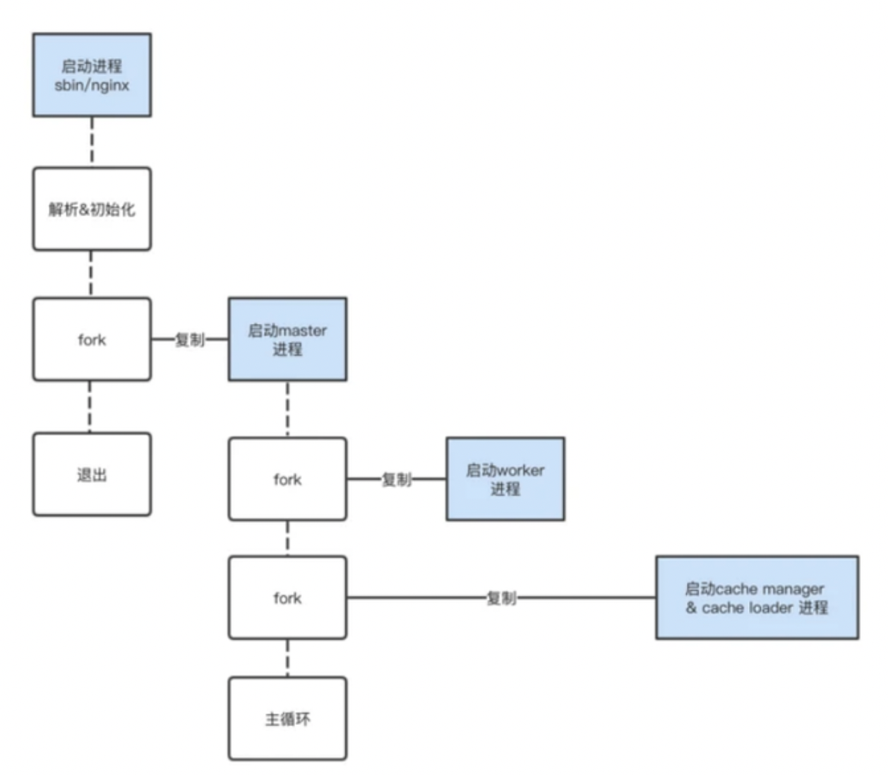 Nginx 基础详解(一)_nginx events-CSDN博客