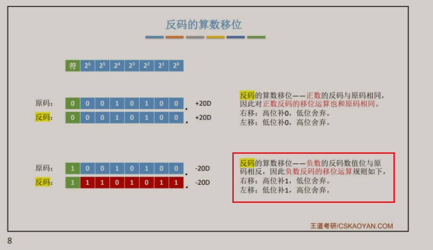 计组 移位运算 It技术社区 计组 移位运算 It技术社区