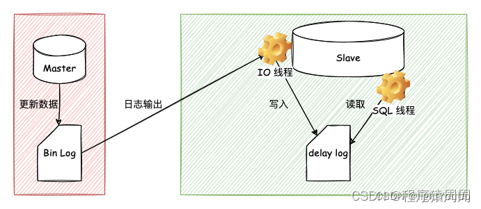 mysql面试题（集合）