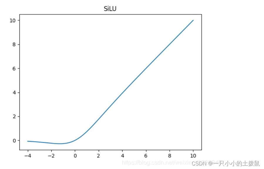 pytorch常用激活函数使用方法（21个）_pytorch激活函数CSDN博客