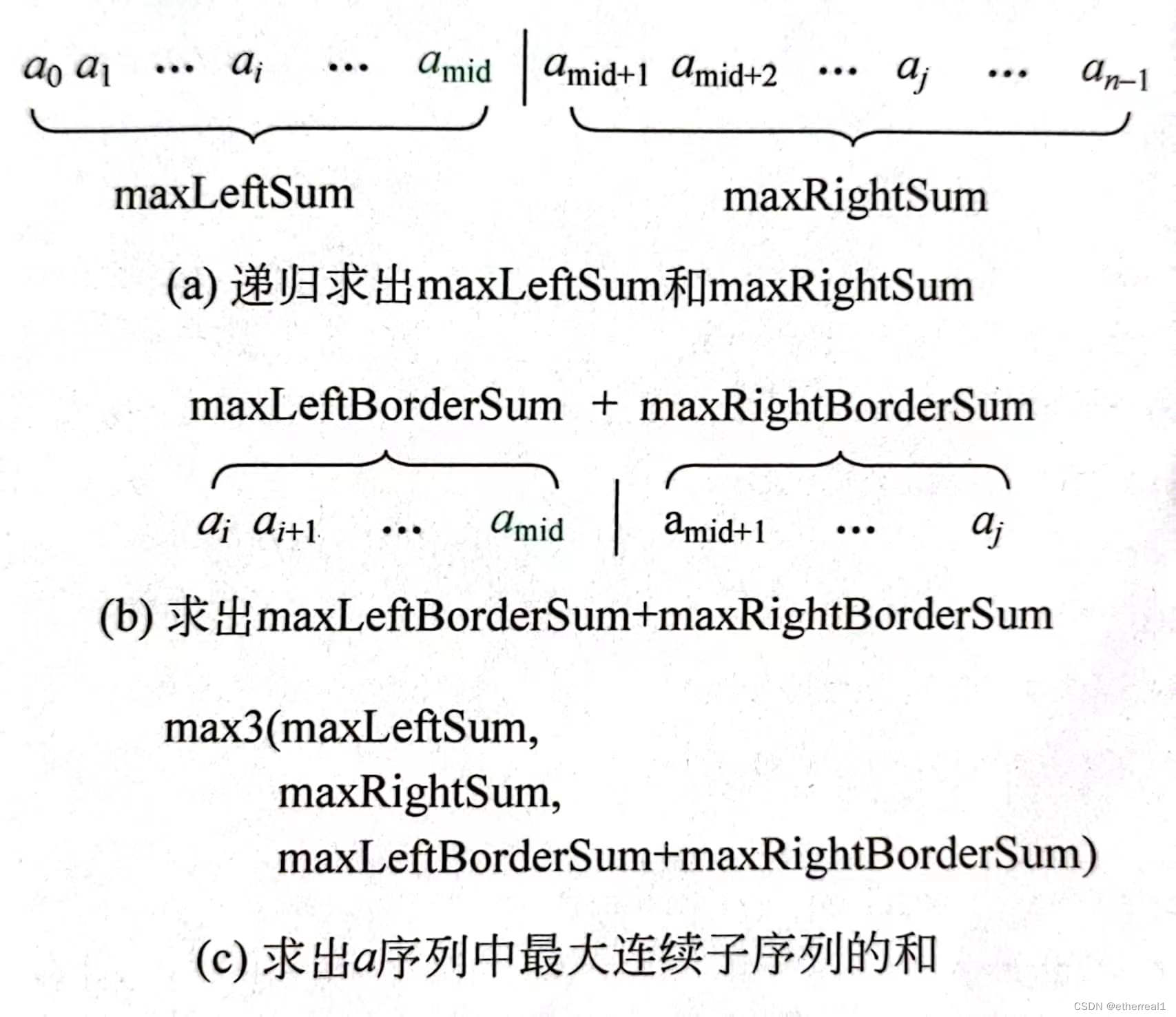 分治法求解最大连续子序列和的过程