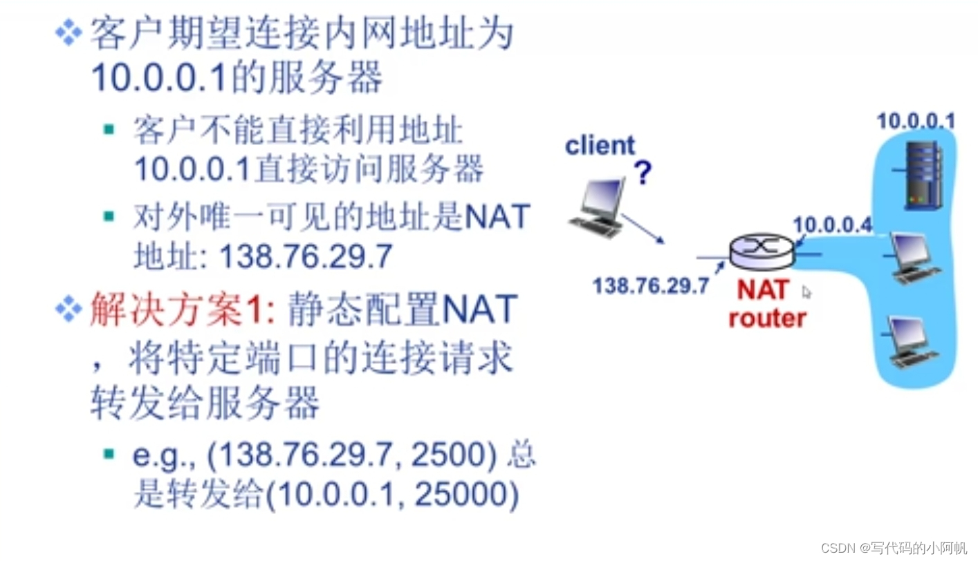 穿透示例1