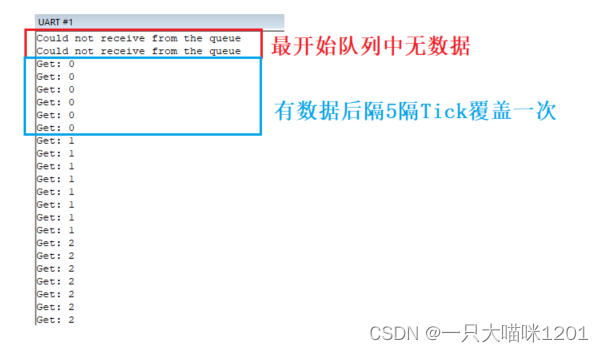 【RTOS学习】同步与互斥 | 队列