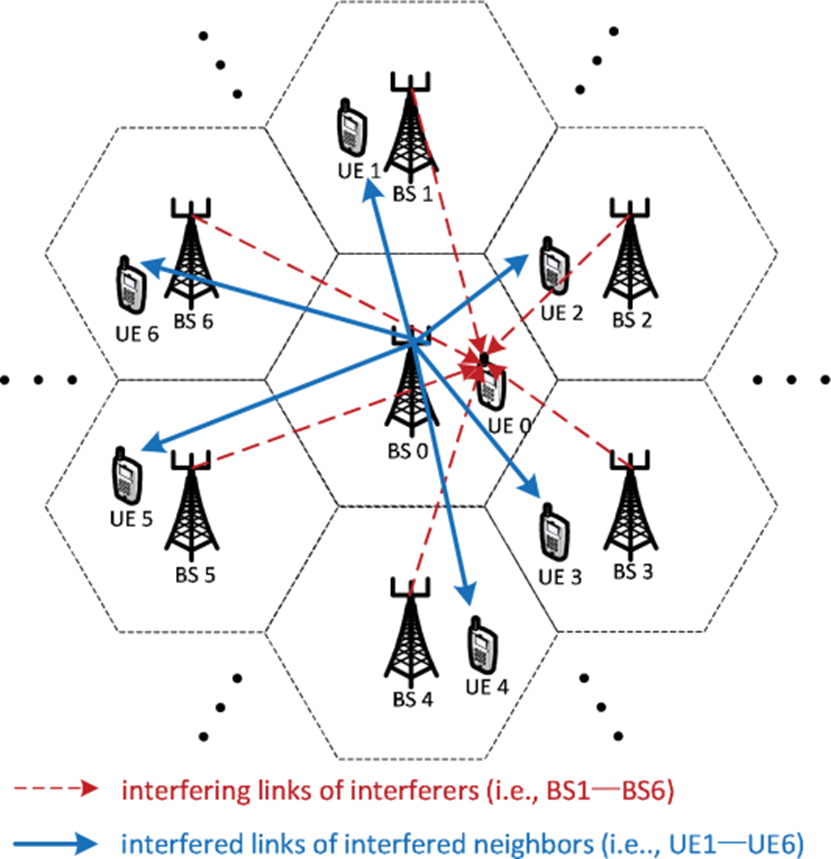 multi-cell MISO-IC model