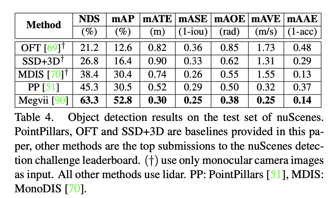 19:nuScenes: A multimodal dataset for autonomous driving