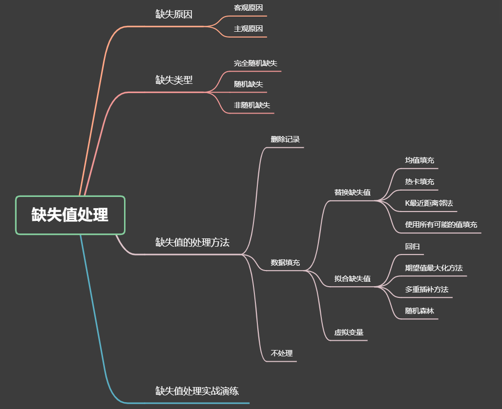 【机器学习】缺失值的处理方法总结