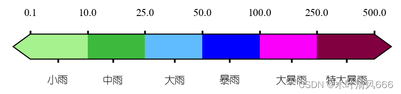 【python绘图—colorbar操作学习】