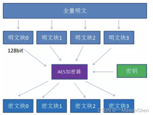 AES