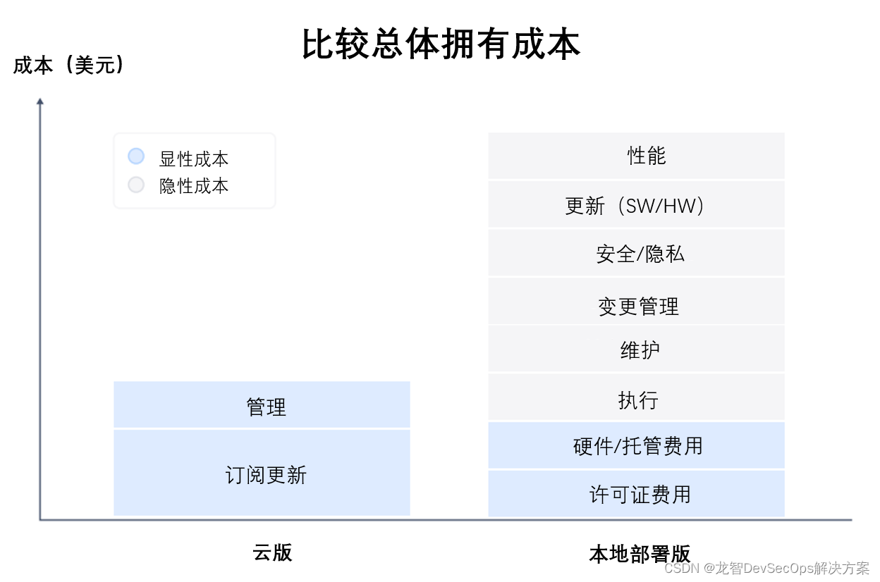 Atlassian攻略：如何将Jira和Confluence的数据平稳迁移上云