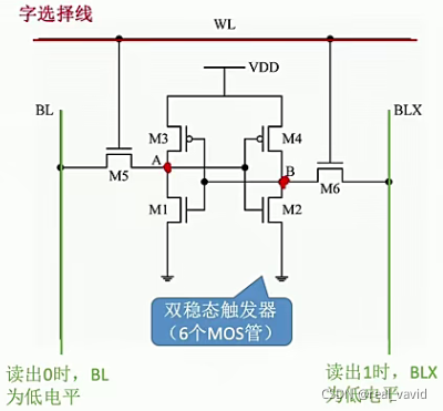 双稳态触发器