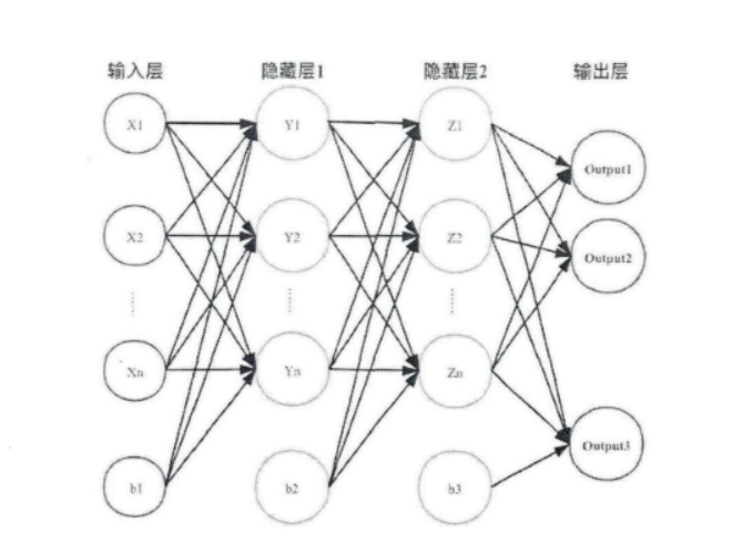 外链图片转存失败,源站可能有防盗链机制,建议将图片保存下来直接上传