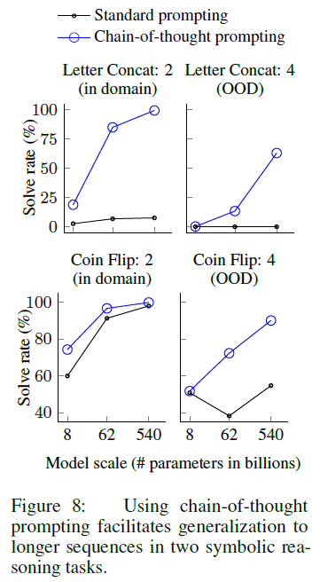 文献阅读：Chain-of-Thought Prompting Elicits Reasoning in Large Language Models