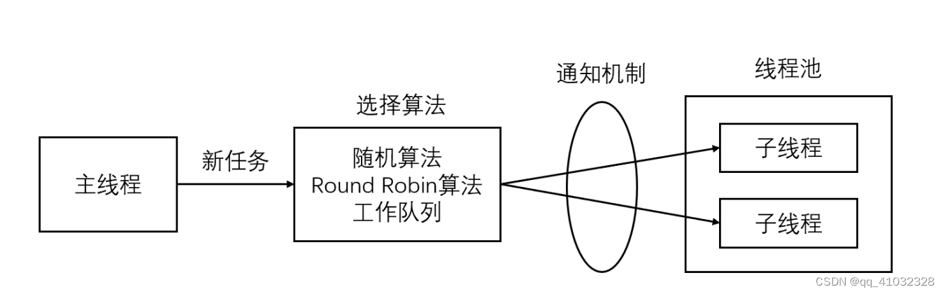 webserve简介