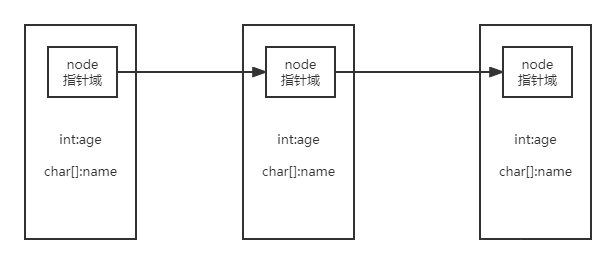 C++数据结构之链表（详解）