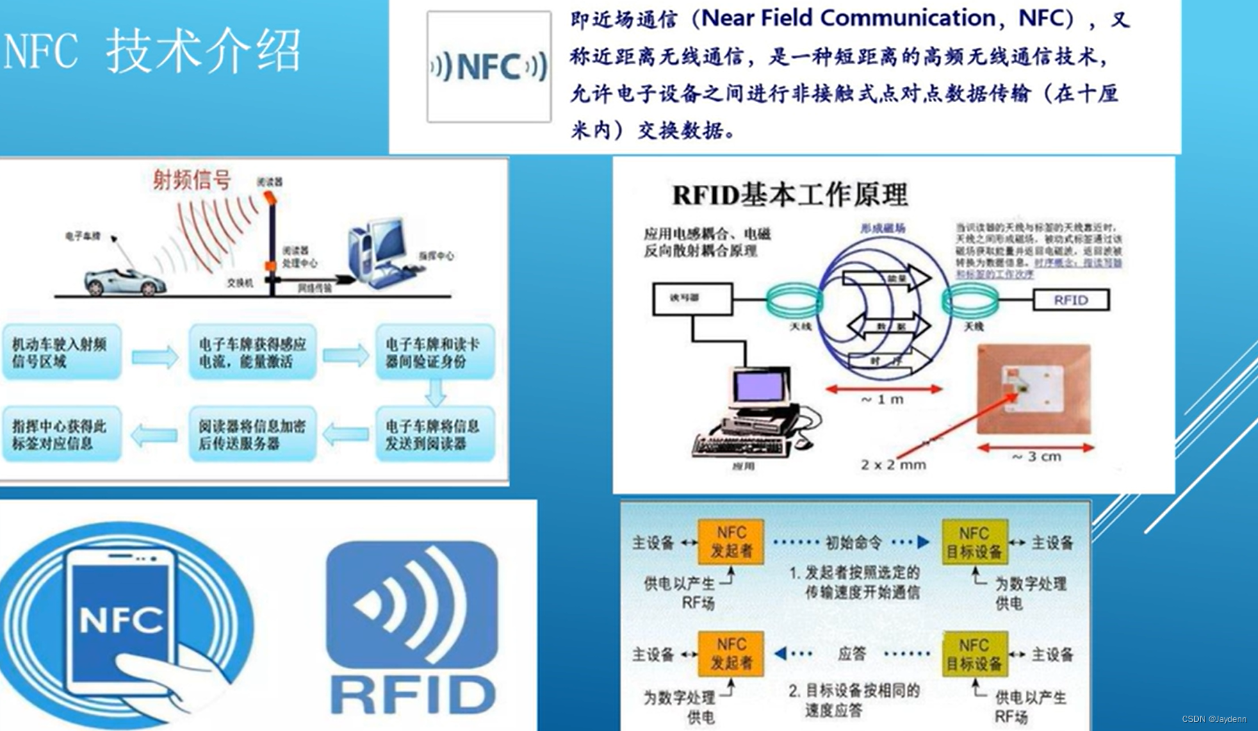 NFC基础-4-CSDN博客