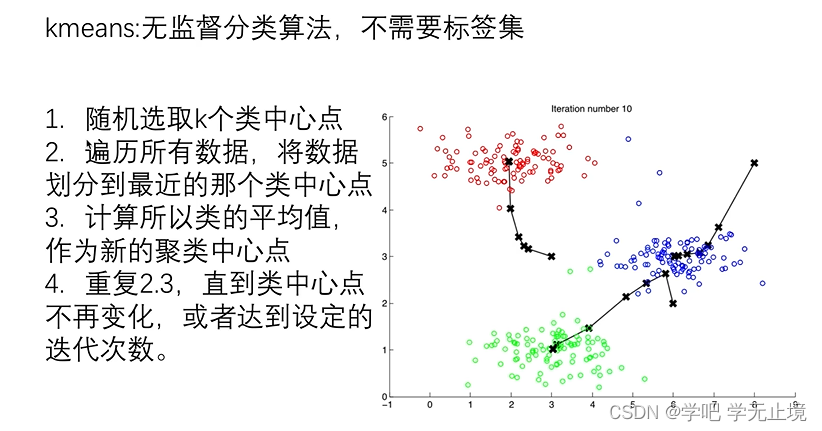 图片替换文本