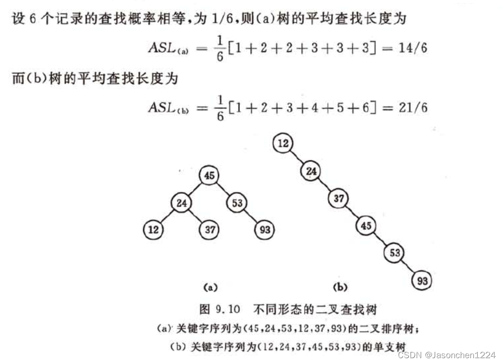 二叉排序树（二叉查找树）基本操作_20230417