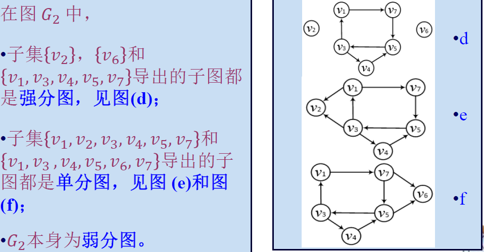 上定义二元关系r为 vi,vj∈r当且仅当vi和vj在同一强(弱)连通分支中