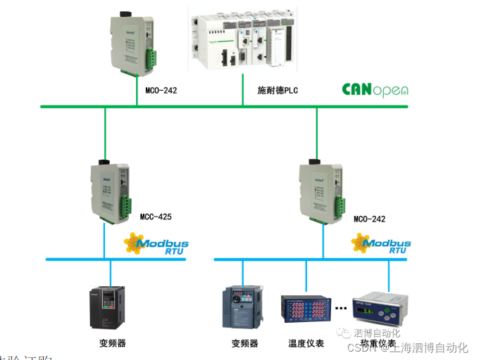 Lss Instrument LSS功能介绍及其应用_lss从机功能-CSDN博客