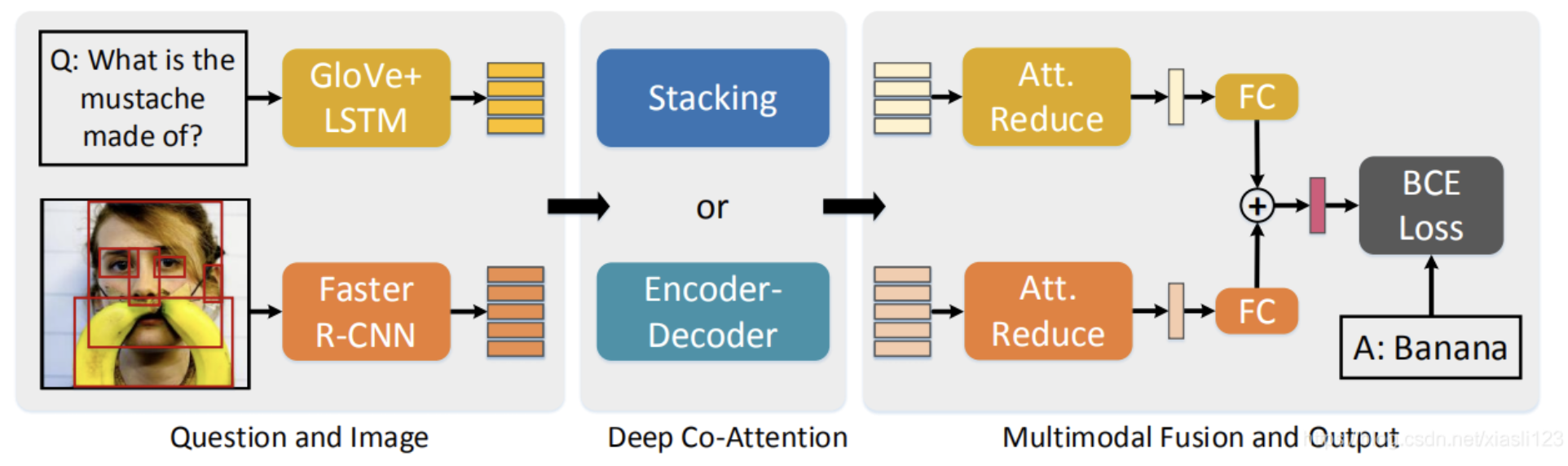 A Transformer-based joint-encoding for Emotion Recognition and ...
