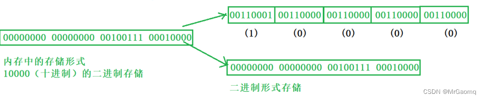 文件操作(上)