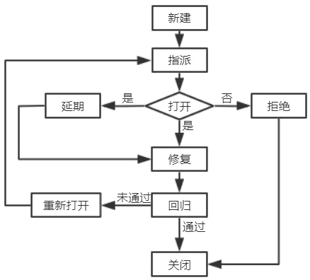 缺陷报告-模板_质量缺陷报告