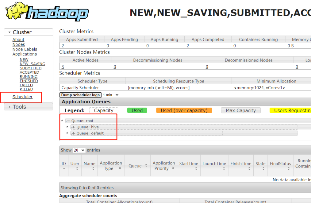Yarn 常用命令、Yarn 生产环境核心参数配置案例、Yarn 容量调度器多队列提交_yarn提高任务优先级CSDN博客