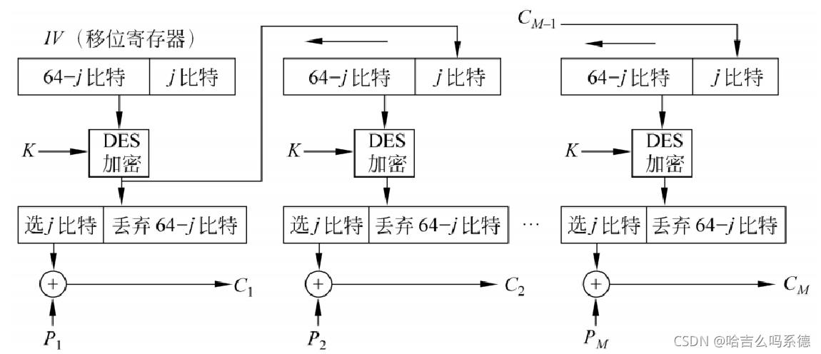 最新----DES详细介绍(使用要求、性能、应用场景等)_des应用_哈吉么吗系德的博客-CSDN博客